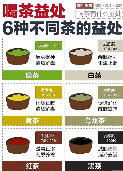 胃不好少喝这六种茶-茶之家