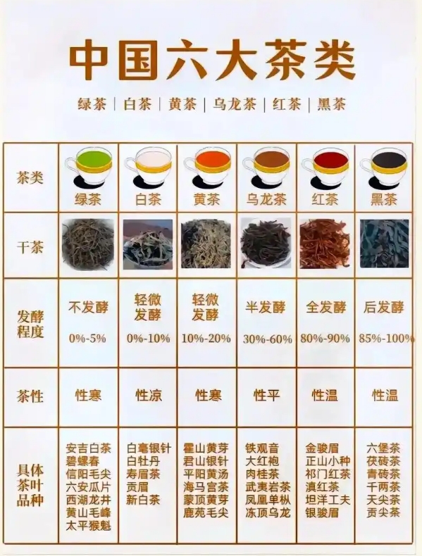 茶的六大分类是哪些-茶之家