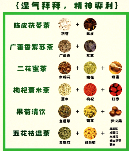 除湿茶饮避坑指南：这 2 类茶越喝湿气越重，正确选择看这 5 点-茶之家