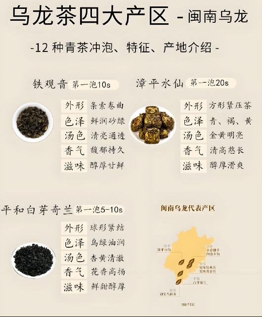 穿越茶香星球：解码乌龙茶五大核心产区的风土-茶之家