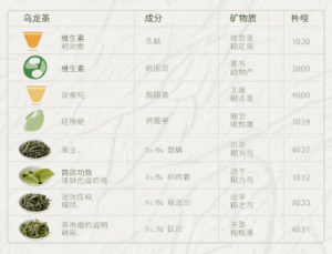 探秘微观茶香宇宙！解码乌龙茶五大核心成分的神奇力量-茶之家