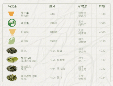 探秘微观茶香宇宙！解码乌龙茶五大核心成分的神奇力量-茶之家