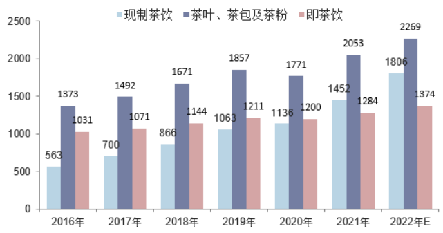 市场预警：警惕这四大趋势导致茶叶需求量持续走低-茶之家