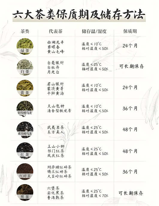 不同茶叶保质期指南：绿茶趁鲜喝，老茶可藏香-茶之家