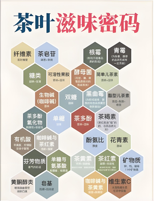 茶叶化学鉴别 3 要点：避开农残、添加剂，喝得更安心-茶之家