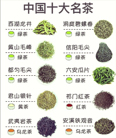 十大名茶 “一眼辨” 攻略：从外形到茶汤，干货全在这-茶之家