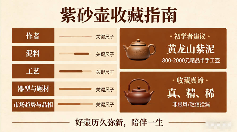 哪种紫砂壶最具收藏价值？5大硬核指标，看懂了就是半个专家！-茶之家